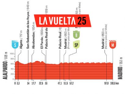 Etapa 21 de la Vuelta a España 2025, Alalpardo - Madrid / 103,6 Km