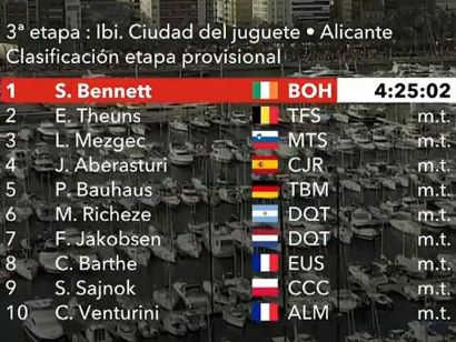 Vuelta a España 2019: Clasificaciones completas de la etapa 3