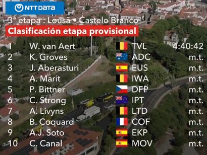Vuelta a España 2024: Clasificaciones completas de la 3ª etapa