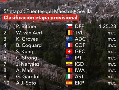 Vuelta a España 2024: Clasificaciones completas de la 5ª etapa