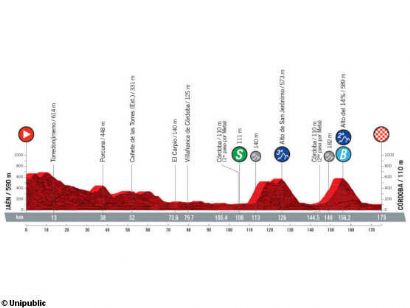 Vuelta a España: Etapa 12, Jaén - Córdoba / 175 Km.