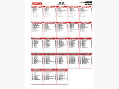 Listado oficial de ciclistas inscritos en la Vuelta a Espa�a 2026 [Dorsales]