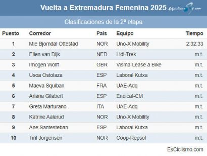 Clasificaciones completas de la 2ª etapa de la Vuelta a Extremadura Femenina 2025