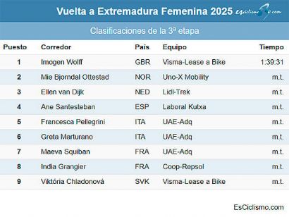 Clasificaciones completas de la 3ª etapa de la Vuelta a Extremadura Femenina 2025