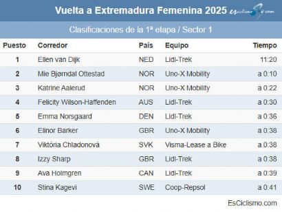 Clasificaciones completas de la contrarreloj individual de la Vuelta a Extremadura Femenina 2025