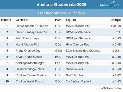 Clasificaciones completas de la 9 etapa de la Vuelta a Guatemala 2025