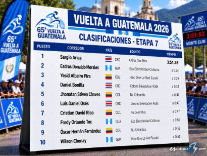 Clasificaciones completas de la 7� etapa de la Vuelta a Guatemala 2026