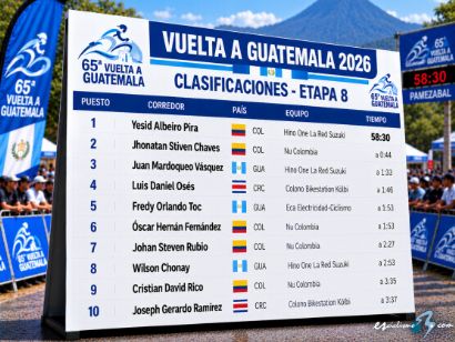 Clasificaciones completas de la 8� etapa de la Vuelta a Guatemala 2026