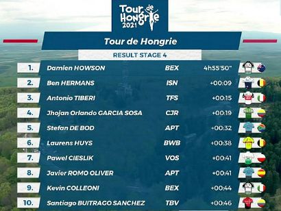 Vuelta a Hungría 2021: Clasificaciones de la etapa 4