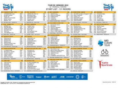 Listado oficial de ciclistas inscritos en la Vuelta a Hungría 2022