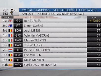 Clasificaciones de la Vuelta a la Región de Murcia 2023