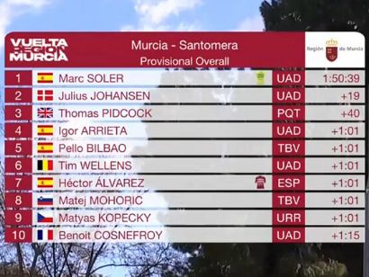 Clasificaciones completas de la 2� etapa y final de la Vuelta a Murcia 2026