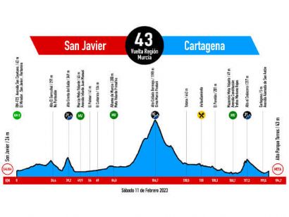 Veintids equipos y 154 ciclistas, en la 43 Vuelta a Murcia con meta en Cartagena [Previa]