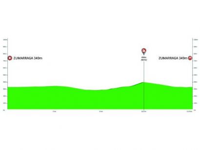 Vuelta al País Vasco: Orden de salida completo de la contrarreloj inicial