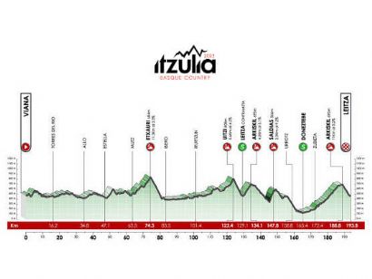 Etapa 2 de la Itzulia-Vuelta al País Vasco 2023, Viana - Leitza / 193,8 Km.