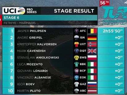 Vuelta a Turquía 2021: Clasificaciones de la etapa 6