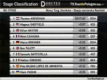Vuelta a Polonia 2022: Clasificaciones de la sexta etapa (contrarreloj)