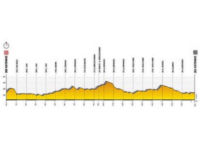 Vuelta a Polonia: Orden de salida completo de la contrarreloj (etapa 6)