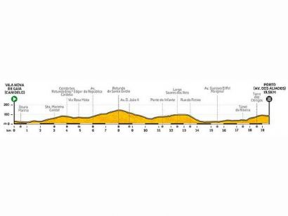 Vuelta a Portugal: Orden de salida completo y horarios del contrarreloj final