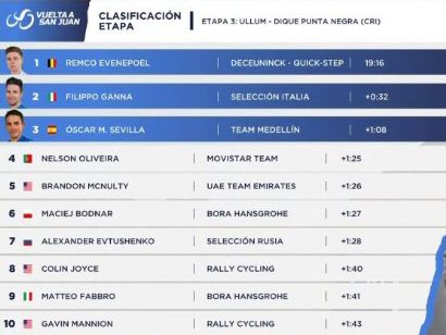 Vuelta a San Juan 2020: Clasificaciones completas de la etapa 3
