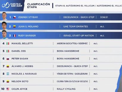Vuelta a San Juan 2020: Clasificaciones completas de la etapa 6