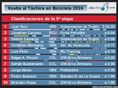 Vuelta al Táchira 2024: Clasificaciones de la 5ª etapa