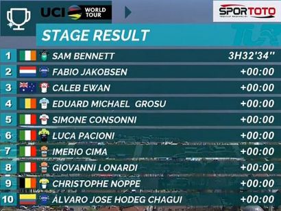 Vuelta a Turquía 2019: Clasificaciones completas de la etapa 1