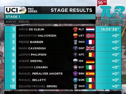 Vuelta a Turquía 2021: Clasificaciones de la etapa 1