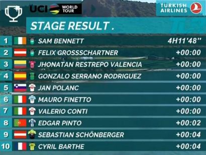 Vuelta a Turquía 2019: Clasificaciones completas de la etapa 2