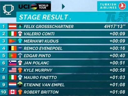 Vuelta a Turquía 2019: Clasificaciones completas de la etapa 5
