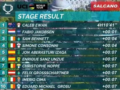 Vuelta a Turquía 2019: Clasificaciones de la etapa 6 (última)