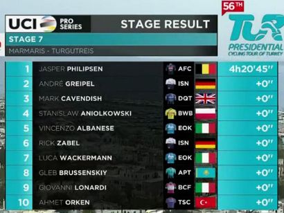 Vuelta a Turquía 2021: Clasificaciones de la etapa 7