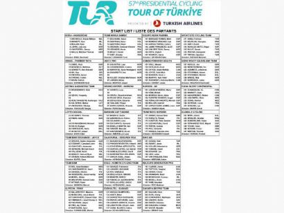 Listado oficial de ciclistas inscritos en la Vuelta a Turquía 2022