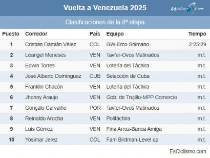 Clasificaciones completas de la 8 etapa de la Vuelta a Venezuela 2025