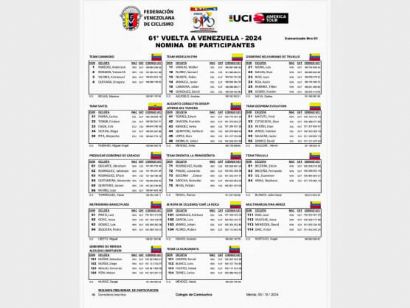 Listado oficial de ciclistas inscritos en la Vuelta a Venezuela 2024