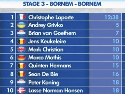 Vuelta a Bélgica: Clasificaciones completas de la etapa 3