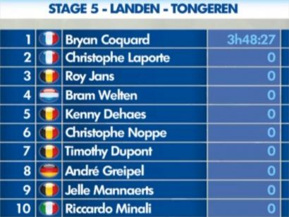 Vuelta a Bélgica: Clasificaciones completas de la etapa 5