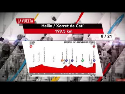 Vuelta a España 2017: Vídeo resumen de la etapa 8