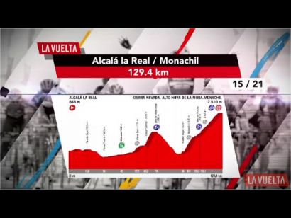 Vuelta a España 2017: Vídeo resumen de la etapa 15