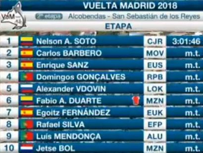 Vuelta a Madrid: Clasificaciones completas de la etapa 2