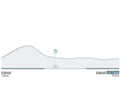 Vuelta al País Vasco: El reloj será el juez de la Itzulia