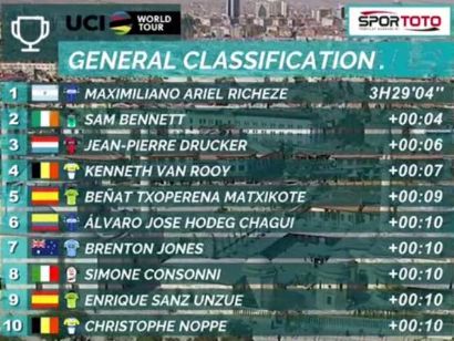 Vuelta a Turquía 2018: Clasificaciones completas de la etapa 1