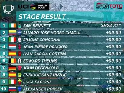 Vuelta a Turquía 2018: Clasificaciones completas de la etapa 2