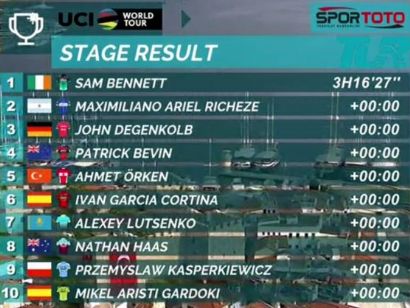 Vuelta a Turquía 2018: Clasificaciones completas de la etapa 3