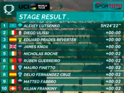 Vuelta a Turquía 2018: Clasificaciones completas de la etapa 4