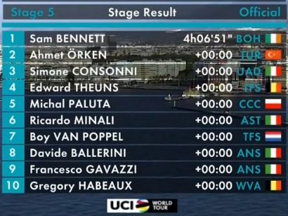 Vuelta a Turquía: Clasificaciones completas de la etapa 5