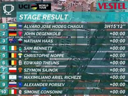 Vuelta a Turquía 2018: Clasificaciones completas de la etapa 5