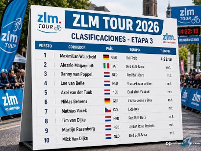 Clasificaciones completas de la 3� etapa del ZLM Tour 2026