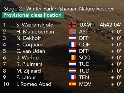 AlUla Tour 2024: Clasificaciones completas de la 2ª etapa