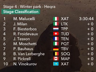 Clasificaciones completas de la 4� etapa del AlUla Tour 2026